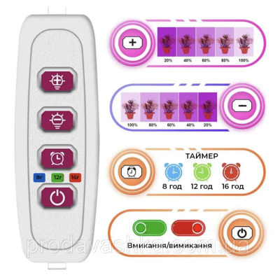Фітолампа 4 фітосвітильника повного спектру для підсвічування та вирощування рослин круглі світлодіодна на підставці професійна Фітолампа 4 фітосвітильника повного спектру для підсвічування та вирощування рослин круглі світлодіодна на підставці професійна