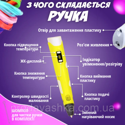 3Д ручка Жовта з трафаретами + 100м різнокольорового пластику для дітей з LCD дисплеєм для малювання та творчості 3D pen