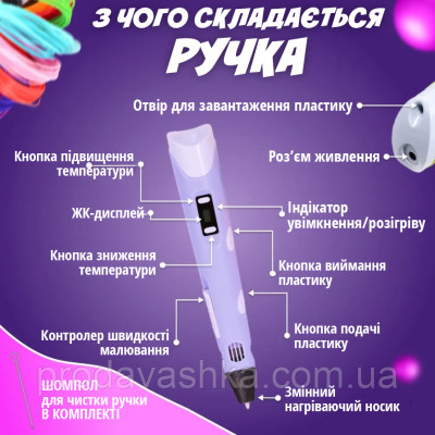 3Д ручка Фіолетова з трафаретами + 20м різнокольорового пластику для дітей з LCD дисплеєм для малювання та творчості 3D pen