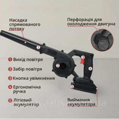 Бездротова садова повітродувка 2 АКБ 48V акумуляторний пилосос для прибирання листя у саду з мішком пилозбірником електрична портативна