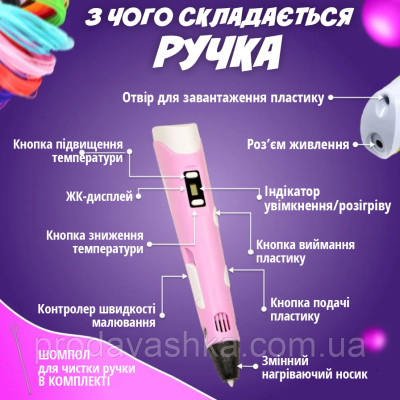 3Д ручка Рожева з трафаретами + 50м різнокольорового пластику для дітей з LCD дисплеєм для малювання та творчості 3D pen