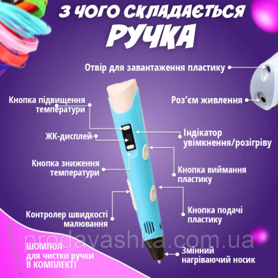 3Д ручка Блакитна з трафаретами + 20м різнокольорового пластику для дітей з LCD дисплеєм для малювання та творчості 3D pen 3Д ручка Блакитна з трафаретами + 20м різнокольорового пластику для дітей з LCD дисплеєм для малювання та творчості 3D pen