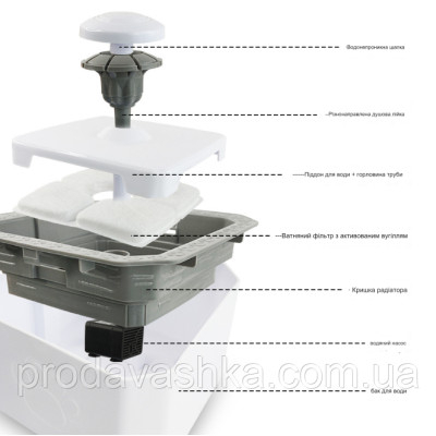 Автоматична напувалка фонтан 2,5л для домашніх тварин з фільтром для вихованців собак та котів фонтанчик ЮСБ для води