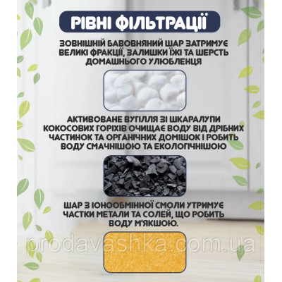 Автоматична напувалка фонтан 2,5л для домашніх тварин з фільтром для вихованців собак та котів фонтанчик ЮСБ для води