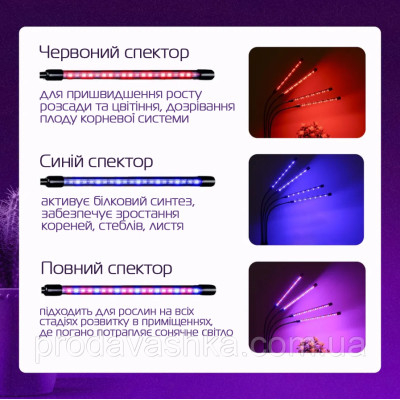 Професійна фітолампа повного спектру для підсвічування та вирощування рослин лінійні 3 фітосвітильники світлодіодний на прищіпці Професійна фітолампа повного спектру для підсвічування та вирощування рослин лінійні 3 фітосвітильники світлодіодний на прищіпці